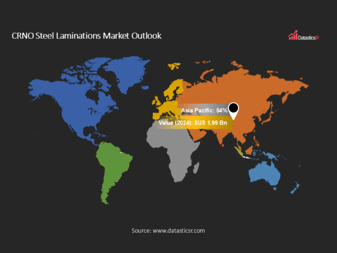 CRNO Steel Lamination Market Outlook
