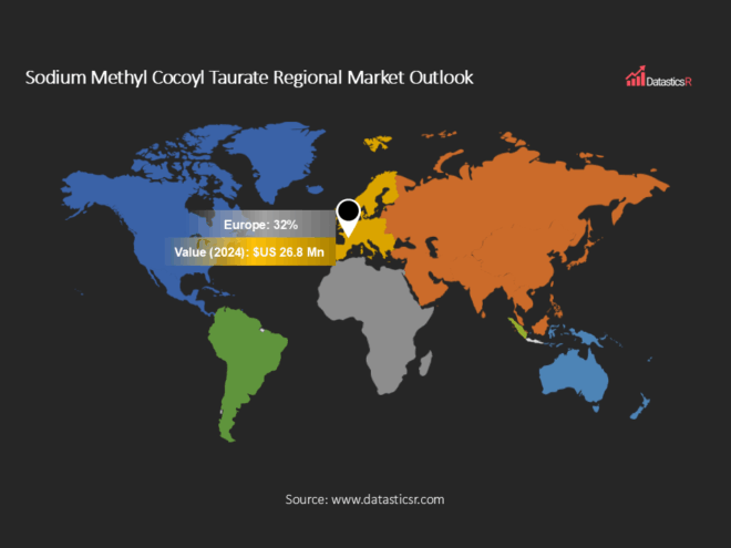 Sodium Methyl Cocoyl Taurate Market Outlook