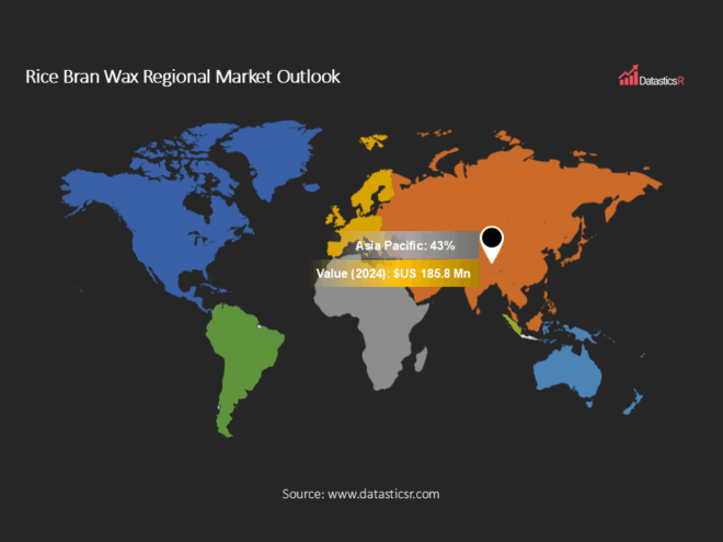 Rice Bran Wax Market Outlook