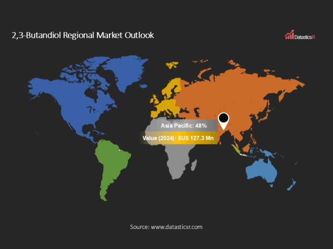 Butanediol Market Outlook