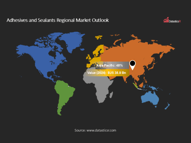Adhesives and Sealants Market Outlook