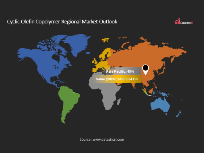 Cyclic Olefin Copolymer Market Outlook