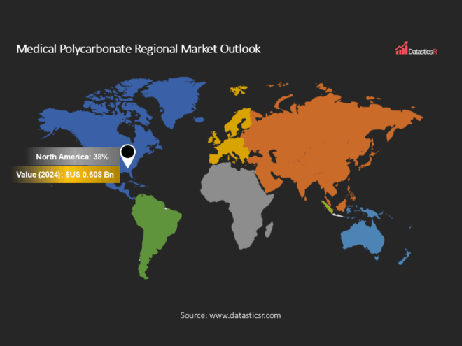 Medical Polycarbonate Market Research Report
