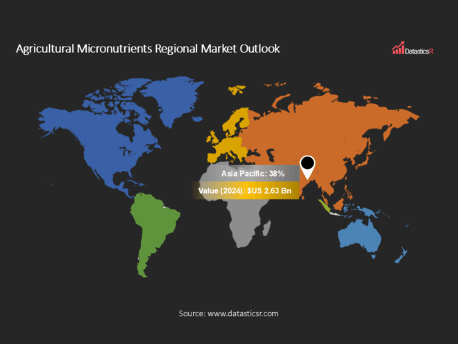 Agricultural Micronutrients Market Outlook