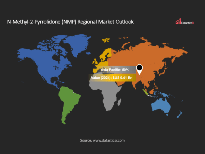 NMP Regional Market outlook