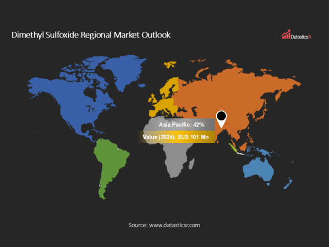 Dimethyl Sulfoxide Market Outlook