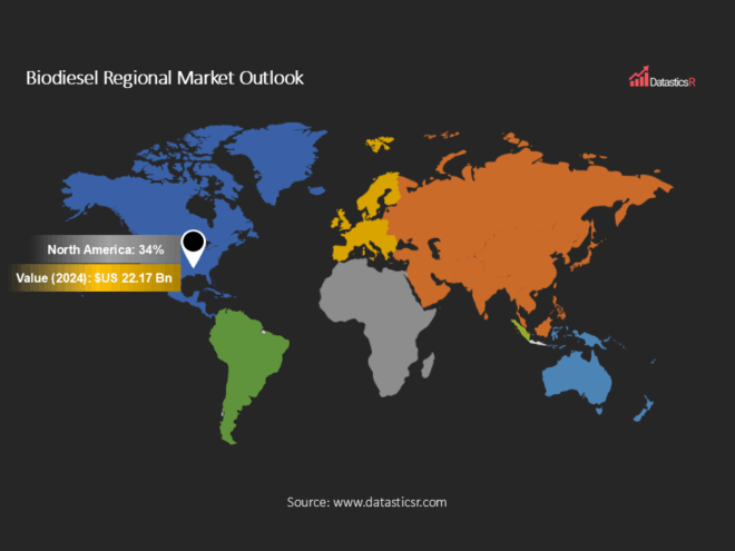 Biodiesel Regional Market Outlook