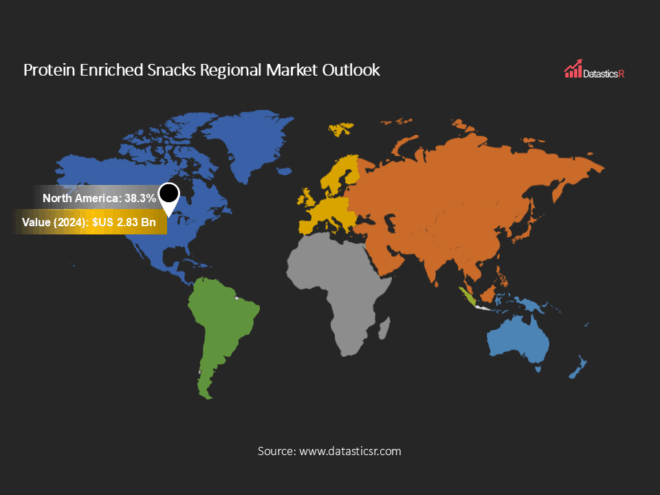 Protein Enriched Snacks Market Outlook
