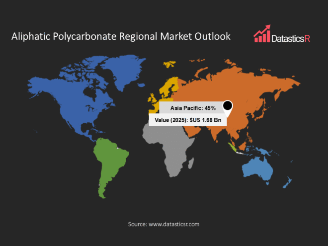 Aliphatic Polycarbonate Market regional shares