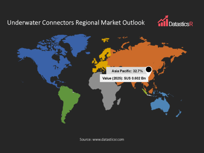 Underwater Connectors Market regional shares