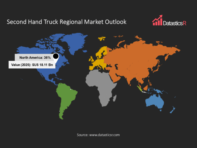 Second Hand Truck Market regional shares