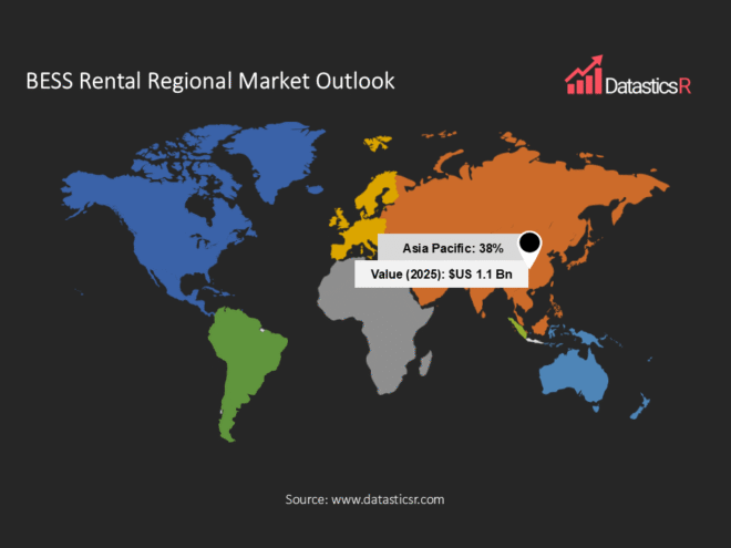 BESS Rental Market regional shares