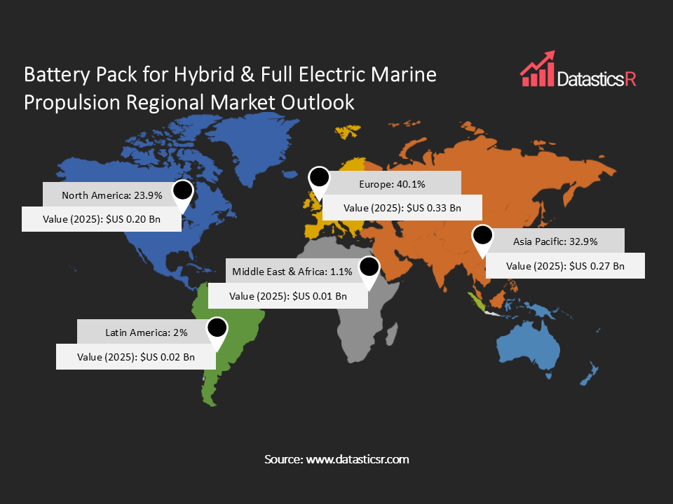 Battery Pack for Marine Hybrid and Electric Propulsion Market regional shares