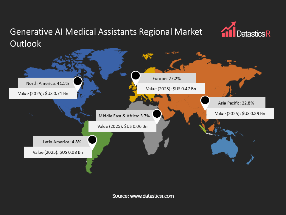 Generative AI Medical Assistants Market regional shares