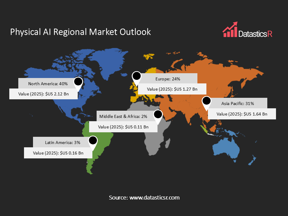 Physical AI Market regional analysis